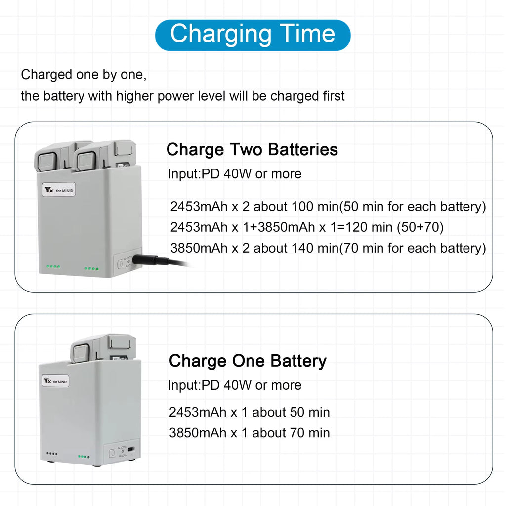 For DJI Mini 3Pro/4Pro Battery Two Way Charging Hub Drone Battery Charger for Mini 3/3Pro/4Pro Series Drone Accessories
