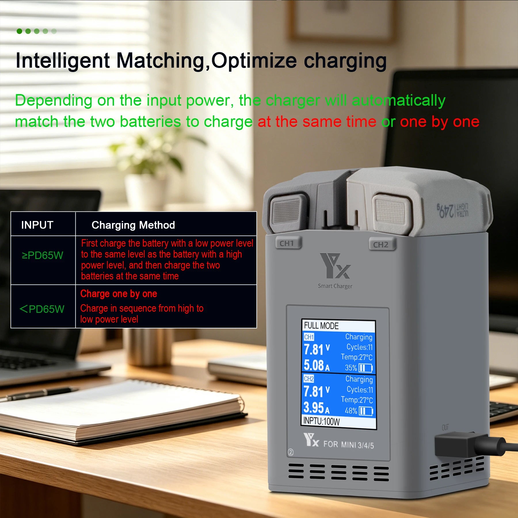 100W Intelligent Battery Charger for DJI Mini 5 Pro/Mini 4 Pro/Mini 3/3 Pro Drone Battery Charger Accessory for Mini 3/4/5