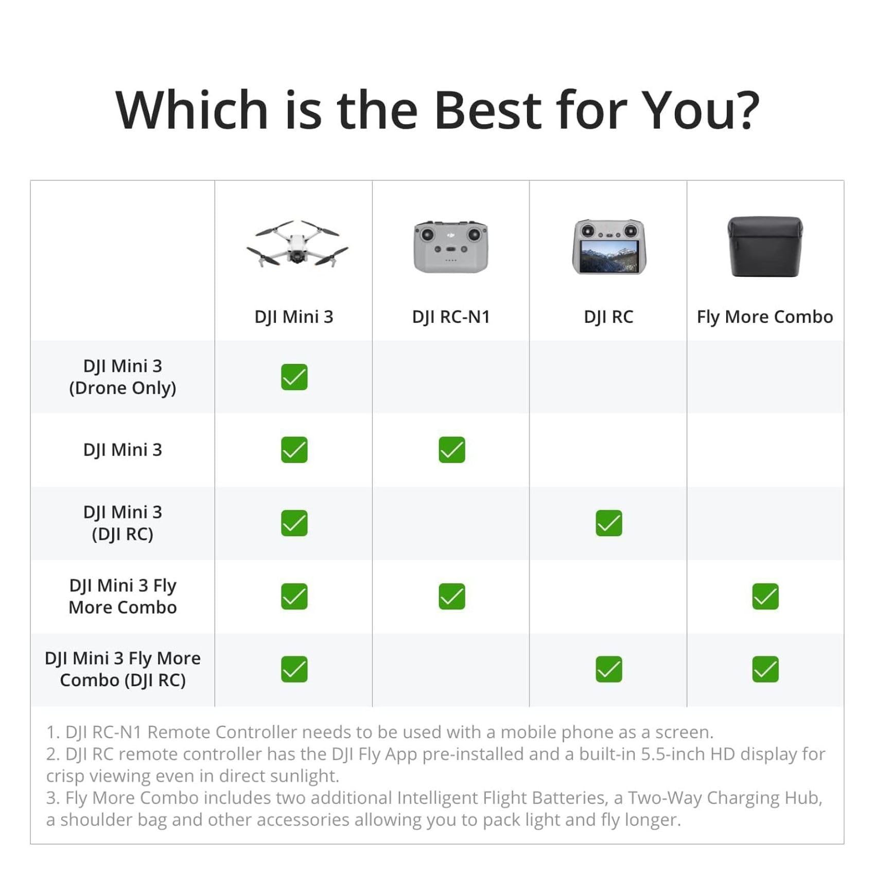 DJI Mini 3, Drones with Camera for Adults 4K, 38-min Flight Time, up to 32800ft (10km) Video Transmission, True Vertical Shooting, GPS Auto Return Integrated, Mini Drone with Camera for Beginners
