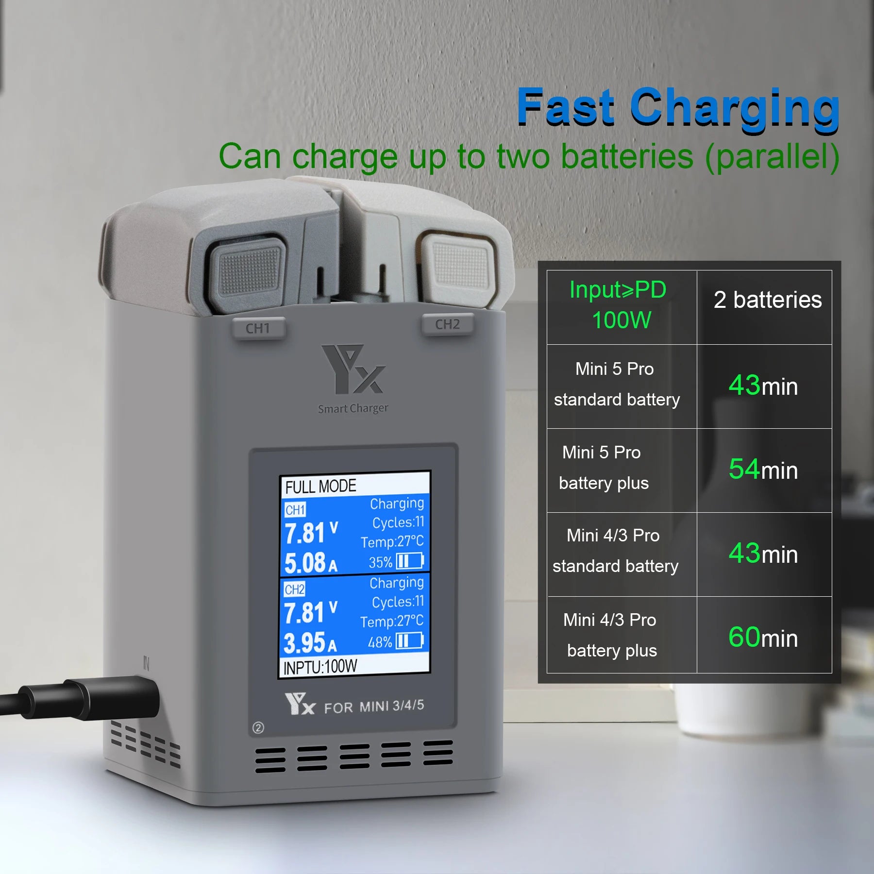 100W Intelligent Battery Charger for DJI Mini 5 Pro/Mini 4 Pro/Mini 3/3 Pro Drone Battery Charger Accessory for Mini 3/4/5